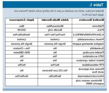 Table 1