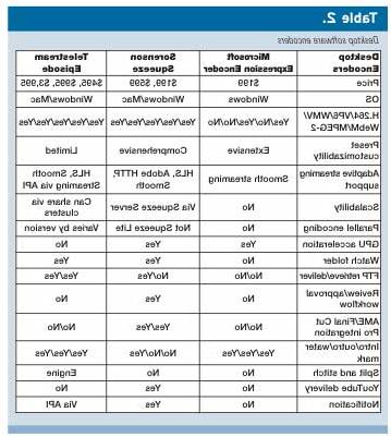 Table 2