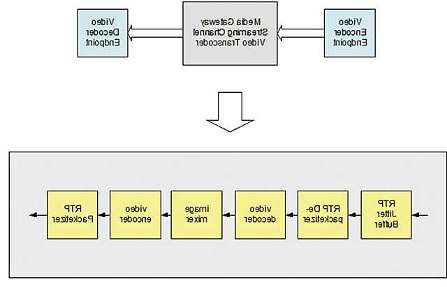 Hardware Encoder