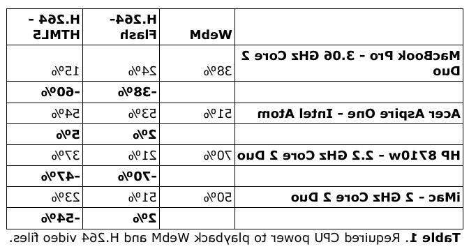 Ozer WebM Table 1